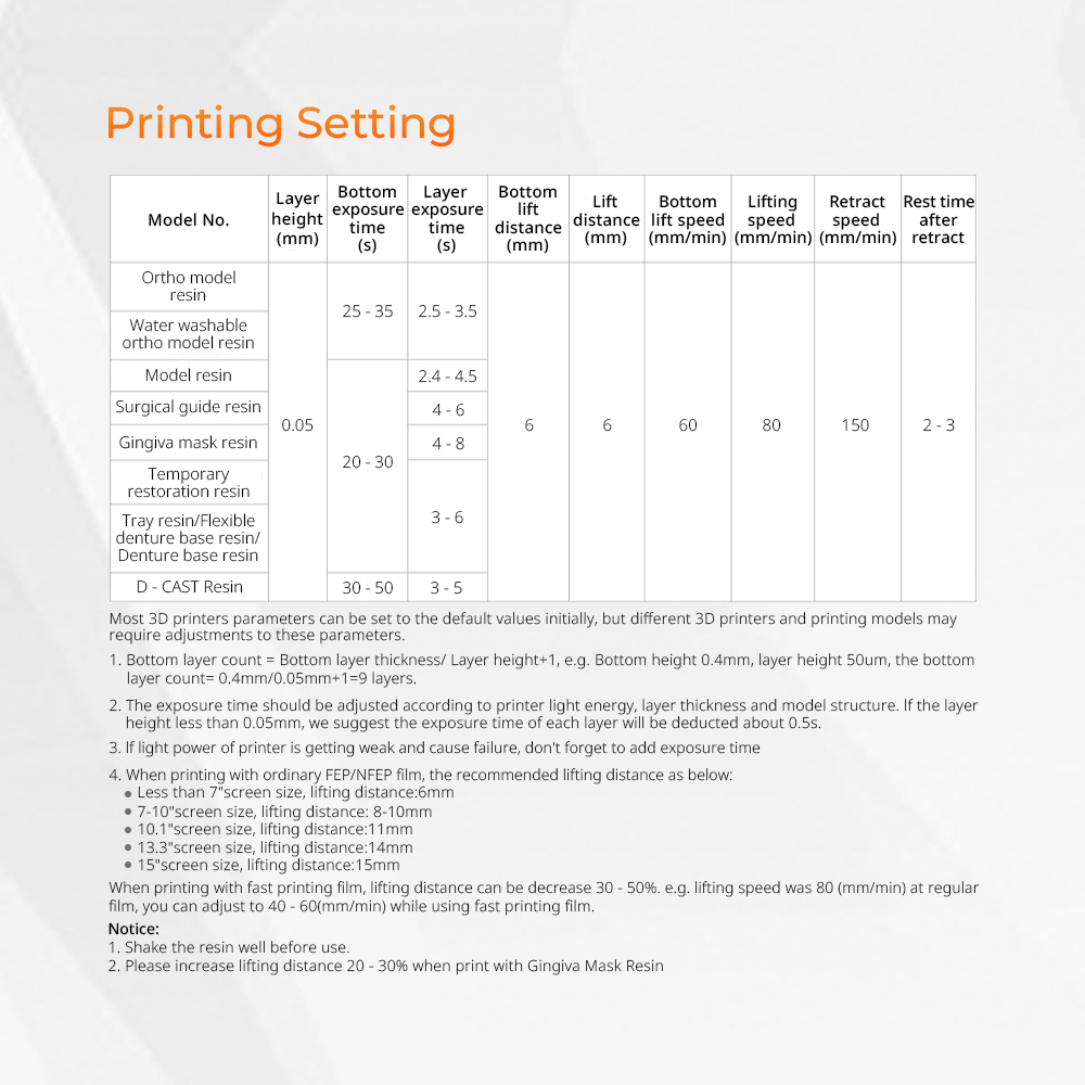 Résine pour imprimante 3D, mod - 3D Printing News avis et prix