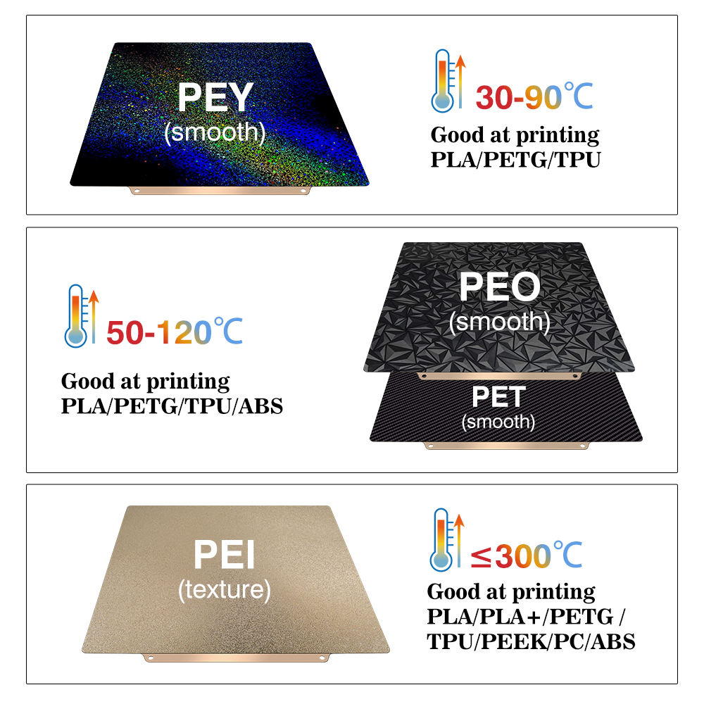 Pour Anycubic Kobra S1 plaque  - Pei Sheet avis et prix